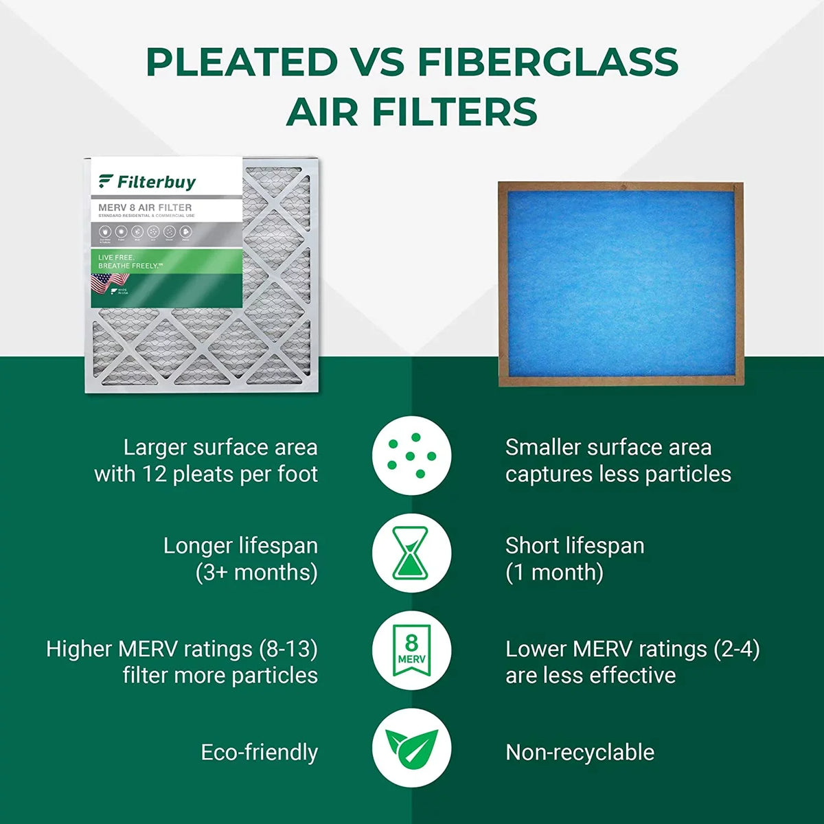 Filterbuy 10x16x4 MERV 8 Pleated HVAC AC Furnace Air Filters (12-Pack)