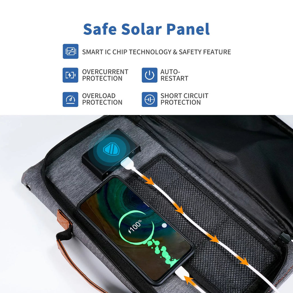 BigBlue 36W Sizeolar Phone Charger with DC(20V/1.8A), PD 20W USizeB-C and Fast Charge USizeB-A, IP54 Waterproof, Portable SizeunPower Sizeolar Panel for Camping