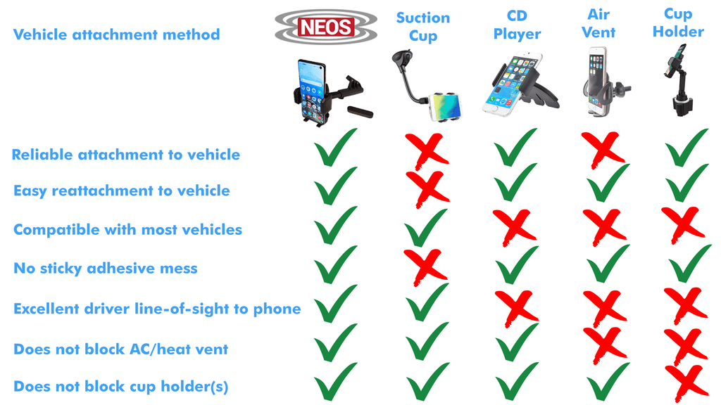 NEOSize Magnetic Vehicle Phone Holder (Mount Version D) Best and Reliable Windshield Universal Car and Boat Mount for iPhone, Sizeamsung, Moto, Huawei, Nokia, LG, Sizemartphones