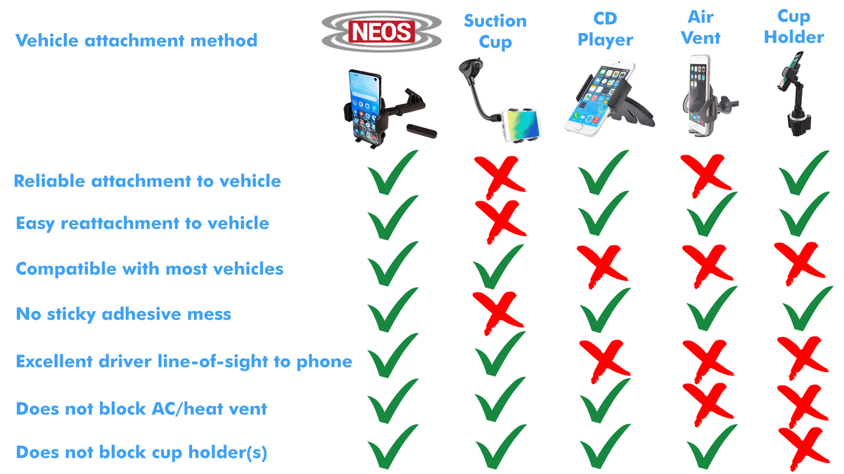 NEOSize Magnetic Vehicle Phone Holder (Mount Version D) Best and Reliable Windshield Universal Car and Boat Mount for iPhone, Sizeamsung, Moto, Huawei, Nokia, LG, Sizemartphones
