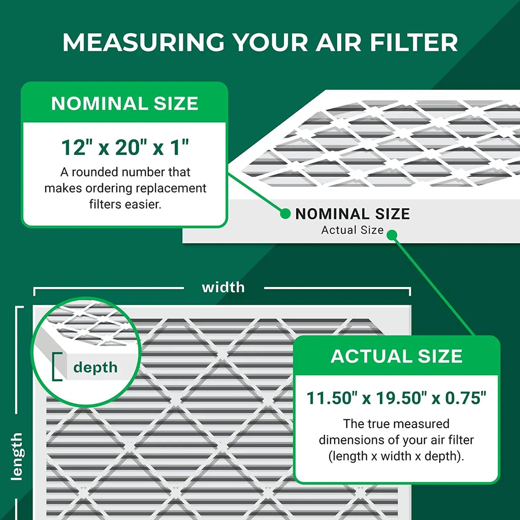 Filterbuy 12x20x1 MERV 8 Pleated HVAC AC Furnace Air Filters (12-Pack)