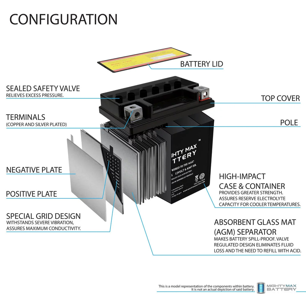 YTZ7Size 12V 6AH Replacement Battery compatible with KTM 505 SizeX ATV 2008-2012 + 12V 1Amp Charger