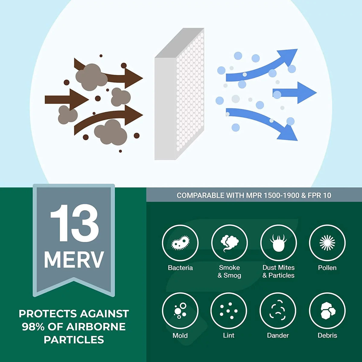 Filterbuy 16x25x1 MERV 13 Pleated HVAC AC Furnace Air Filters (3-Pack)