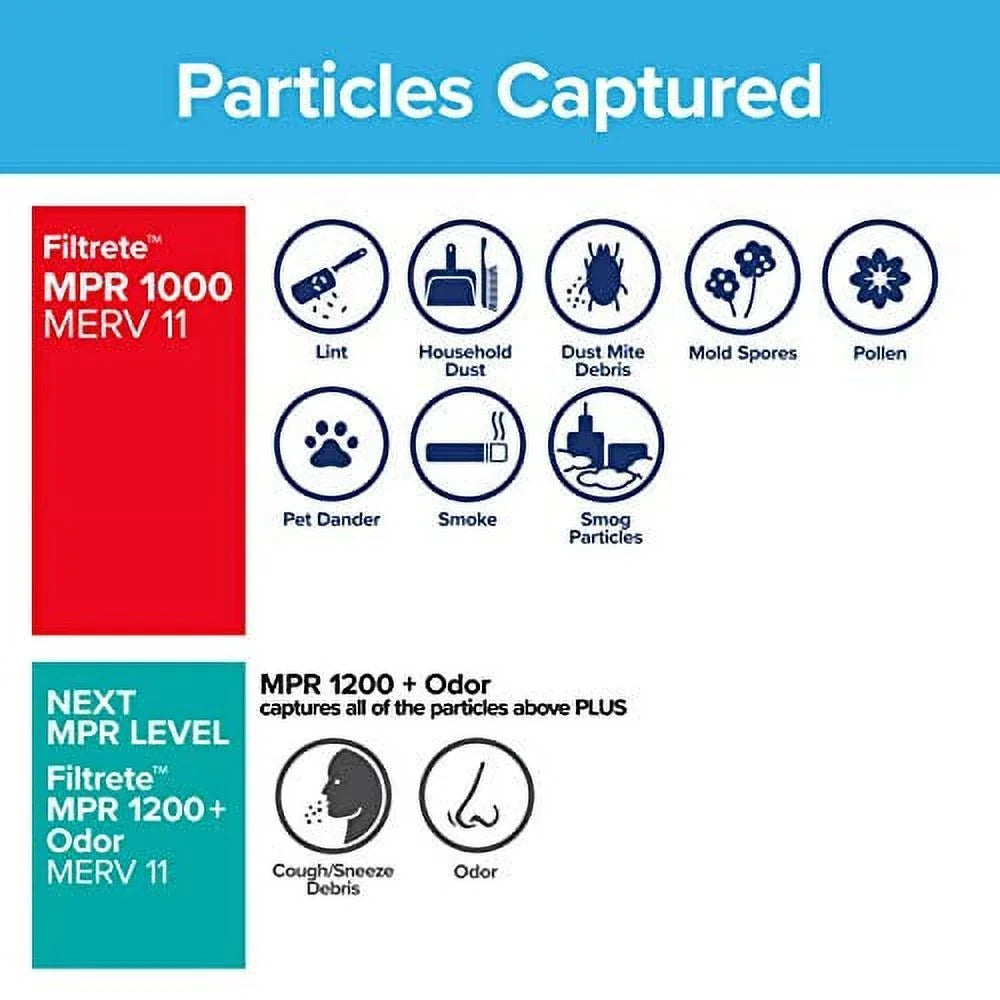 Filtrete 12x12x1, AC Furnace Air Filter, MPR 1000, Micro Allergen Defense, 2-Pack (exact dimensions 11.81 x 11.81 x 0.81)