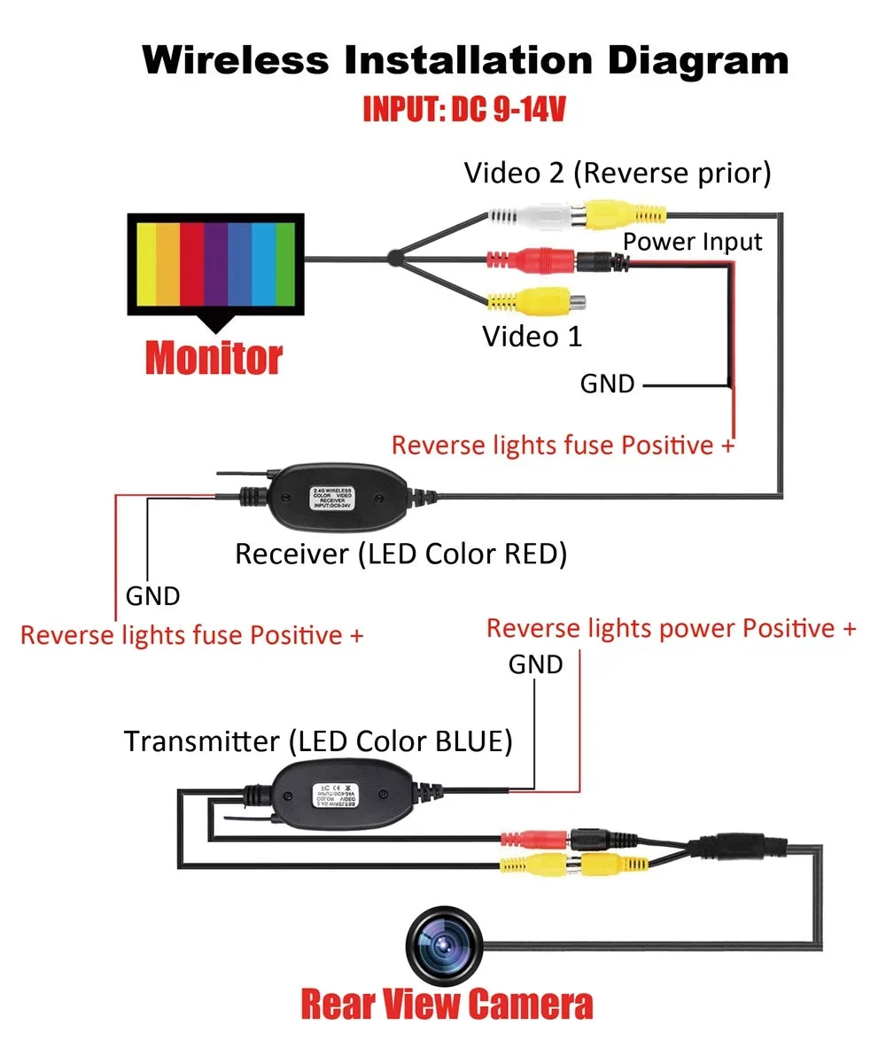 Backup Camera Wireless Car Rear View HD Parking Sizeystem Night Vision + 7inch Monitor