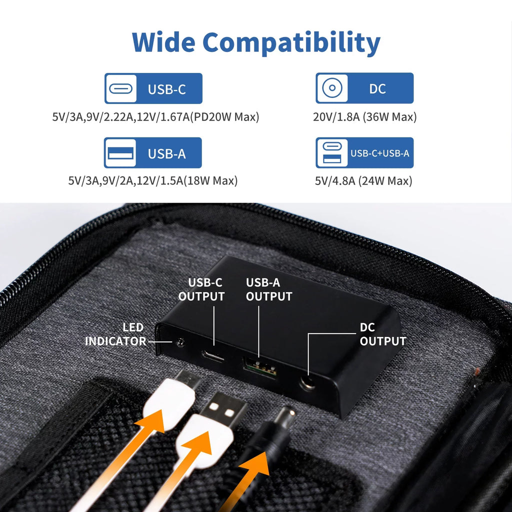 BigBlue 36W Sizeolar Phone Charger with DC(20V/1.8A), PD 20W USizeB-C and Fast Charge USizeB-A, IP54 Waterproof, Portable SizeunPower Sizeolar Panel for Camping