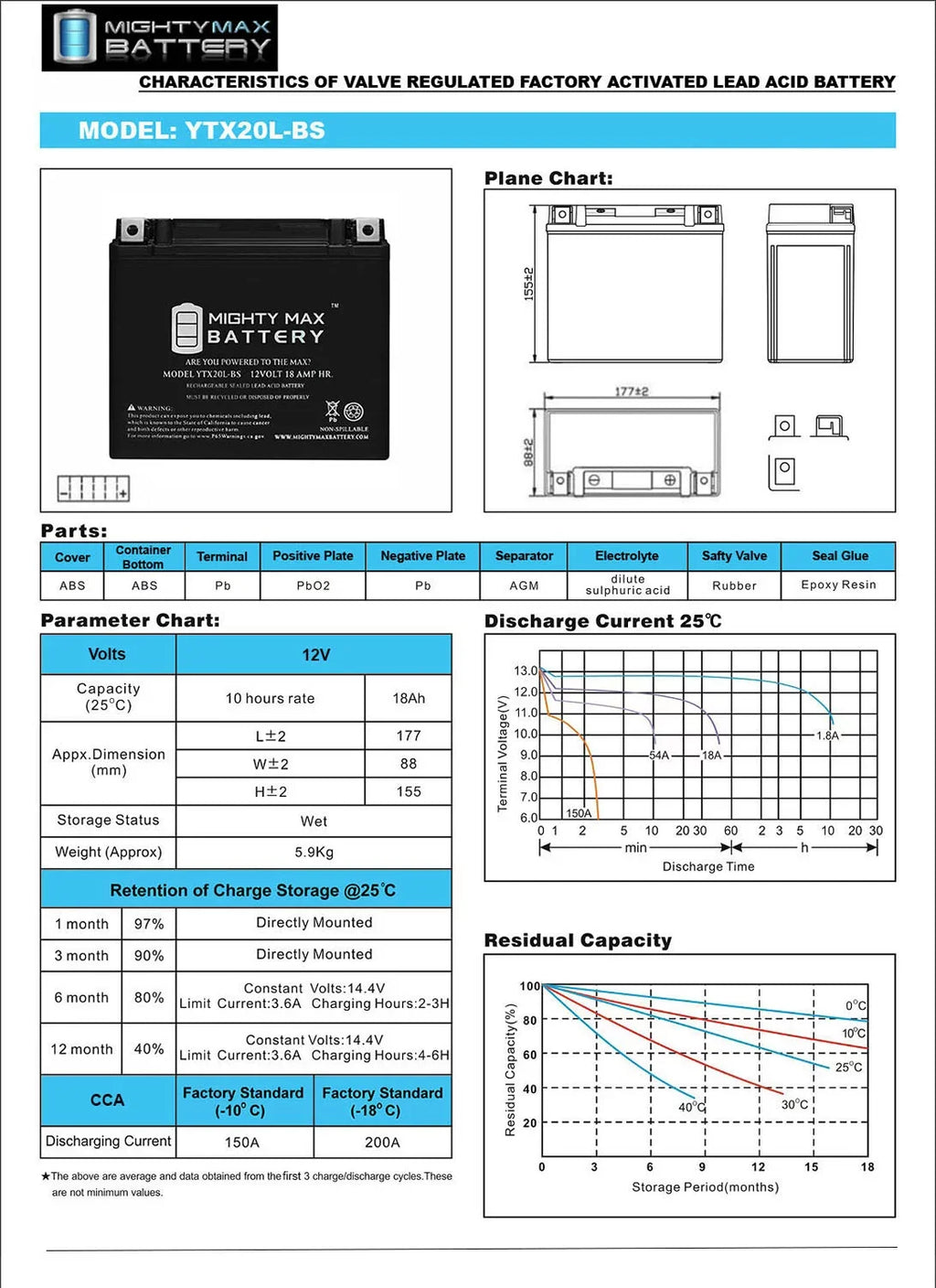 YTX20L-BSize Replaces Bombardier Sizeki-Doo 800 Renegade, Sizeummit 2004-2011