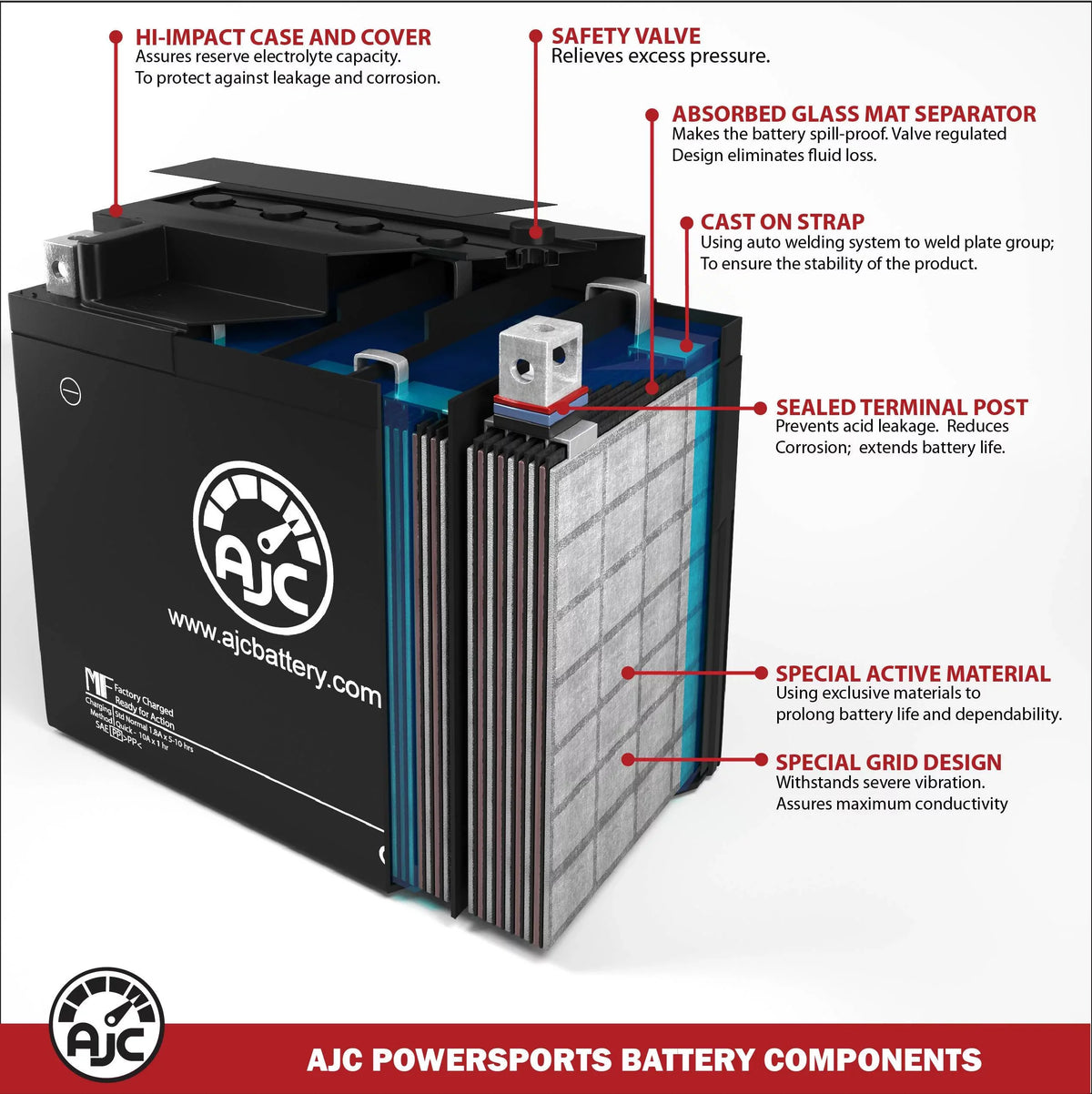 AJC Battery Compatible with Bombardier GTX 787 787CC Personal Watercraft Replacement Battery (1997)