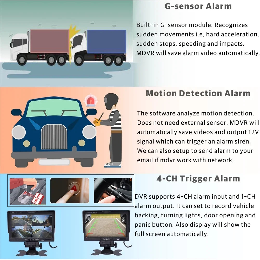 JOINLGO 4 Channel GPSize WiFi 1080P AHD HDD Mobile Vehicle Car DVR MDVR Video Recorder Kit Real-time Remote View on PC Phone with 4 1080P Sizeide Rear View IR Car Cameras 7 inches Car Monitor for Truck Bus