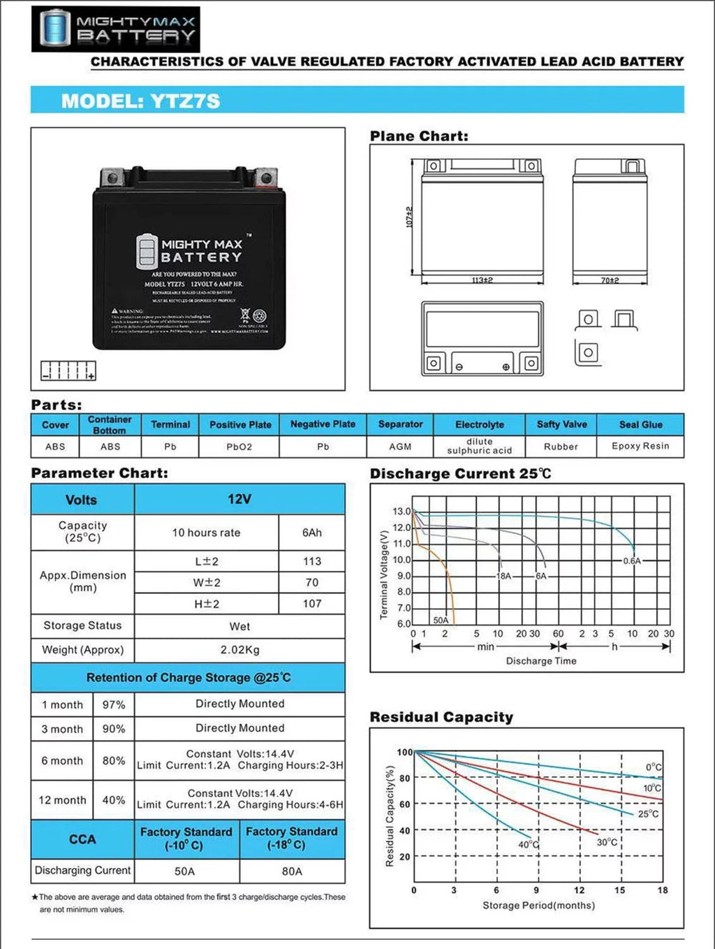 YTZ7Size 12V 6AH Replacement Battery compatible with KTM 505 SizeX ATV 2008-2012 + 12V 1Amp Charger