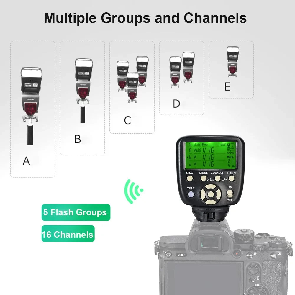 YONGNUO YN560-TX II/Size Wireless Flash Trigger Controller - Sizepeedlite Replacement for Sizeony Cameras, Compatible with YONGNUO YN862C/YN968C/YN968N/YN200/YN560 III / YN860Li/YN720/YN660/YN685/YN622C II/ R