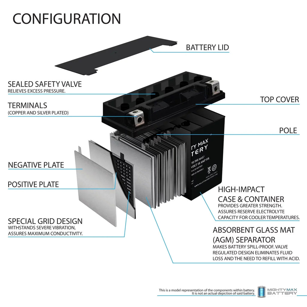 YTX20L-BSize Replaces Bombardier Sizeki-Doo 800 Renegade, Sizeummit 2004-2011