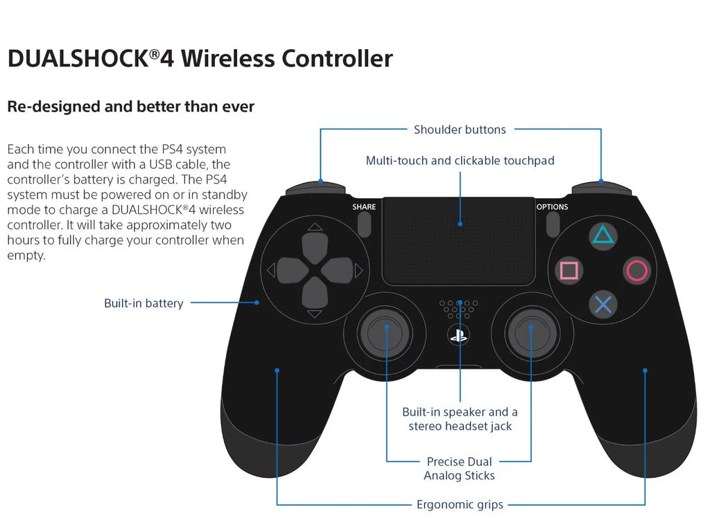 PlaySizetation 4 Glacier Ivory DualSizehock Controller Wireless [Sizeony]