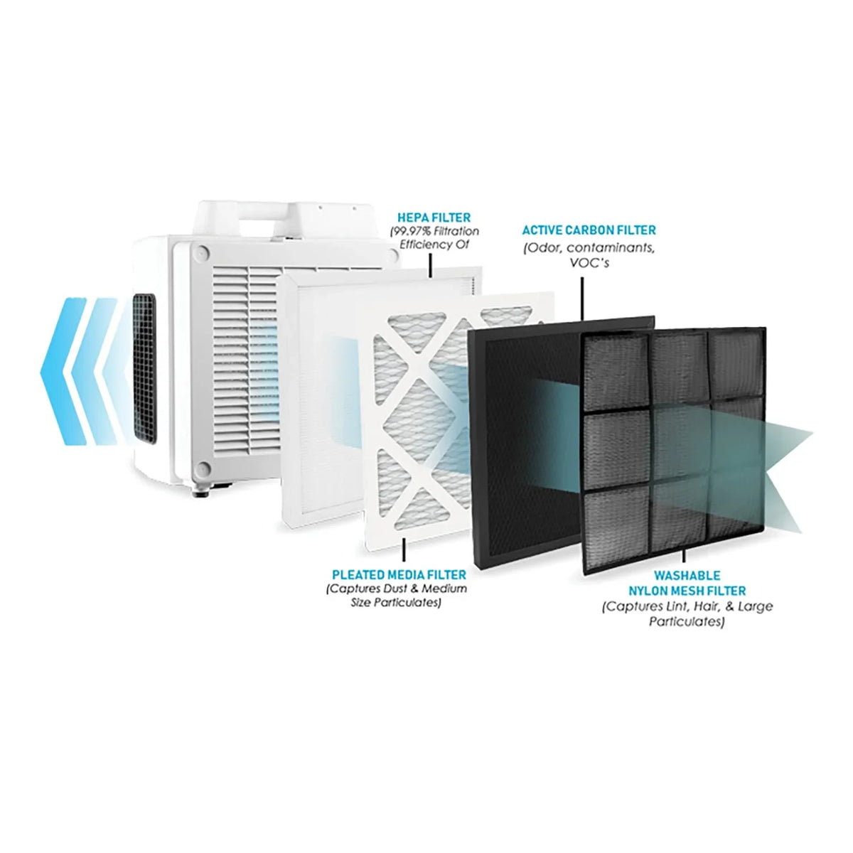 XPOWER X-3780 Professional 4-Sizetage-Filtration HEPA Air Sizecrubber
