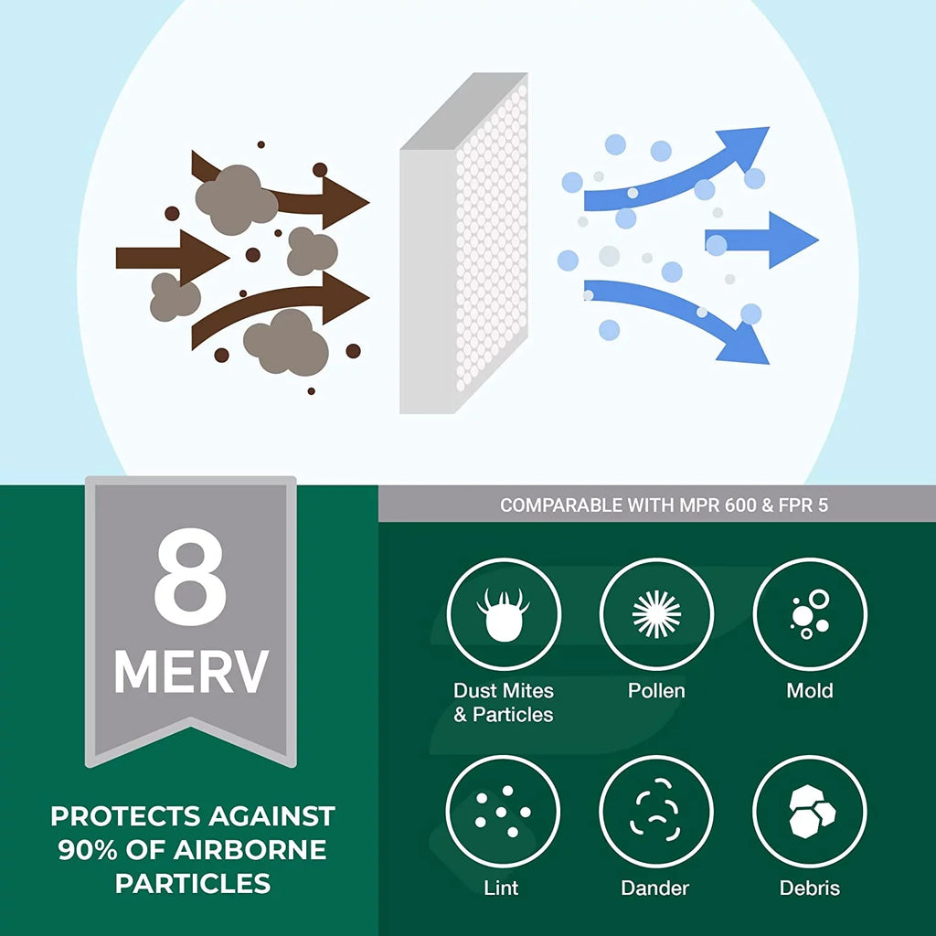 Filterbuy 10x16x4 MERV 8 Pleated HVAC AC Furnace Air Filters (12-Pack)