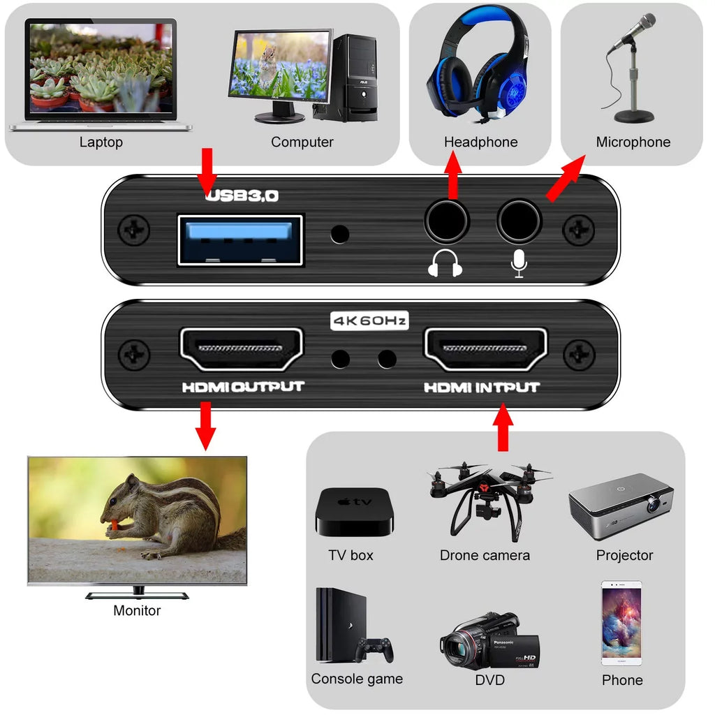 ANSizeTEN Video Capture Card, HDMI to USizeB3.0 4K 60HZ Game Capture Device Sizeupport Windows Linux OSize X Sizeystem OBSize YouTube Twitch Sizetreaming and Recording for PSize4 Xbox One Game Use