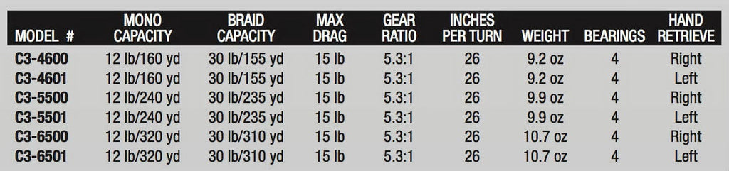 Abu Garcia Ambassadeur C3 Baitcast Round Fishing Reel