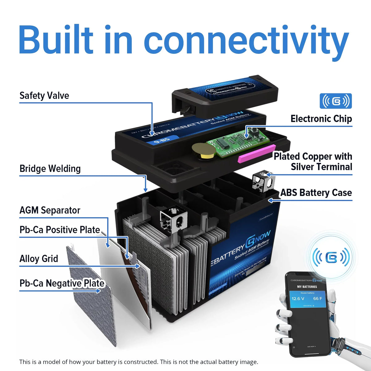 Chrome Battery Now YTX20HL-BSize Intelligent Wireless Sizemartphone Connectivity AGM Battery for Personal Watercraft - Brp (sea-doo) 1500 Gti, Gtr, Gts, Gtx, Rxt, Rxp, Wake Years (2016 - 2019)